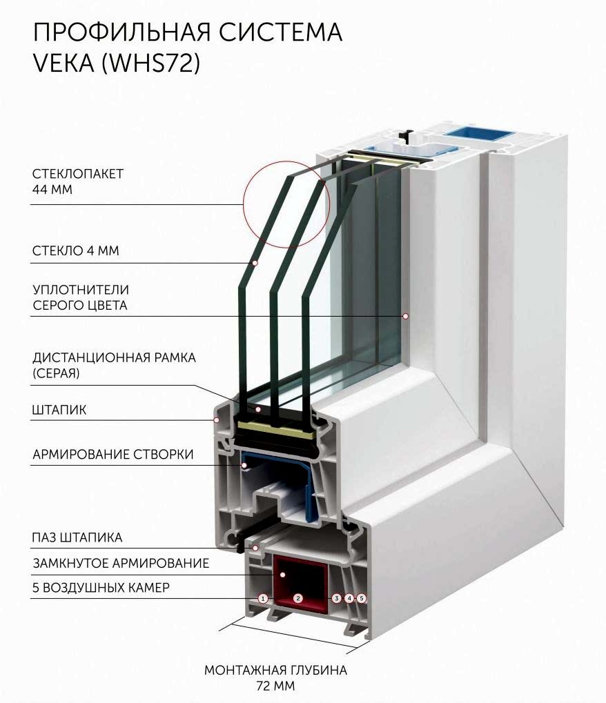 Окна Veka WHS 72 - комфортно и доступно